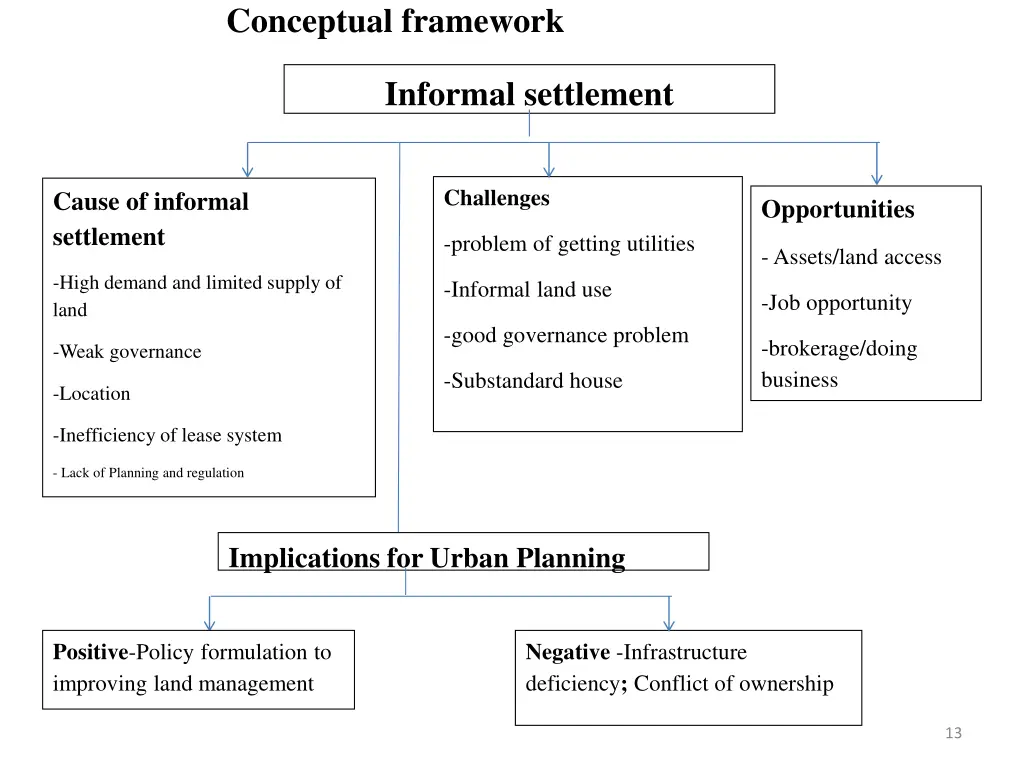 conceptual framework