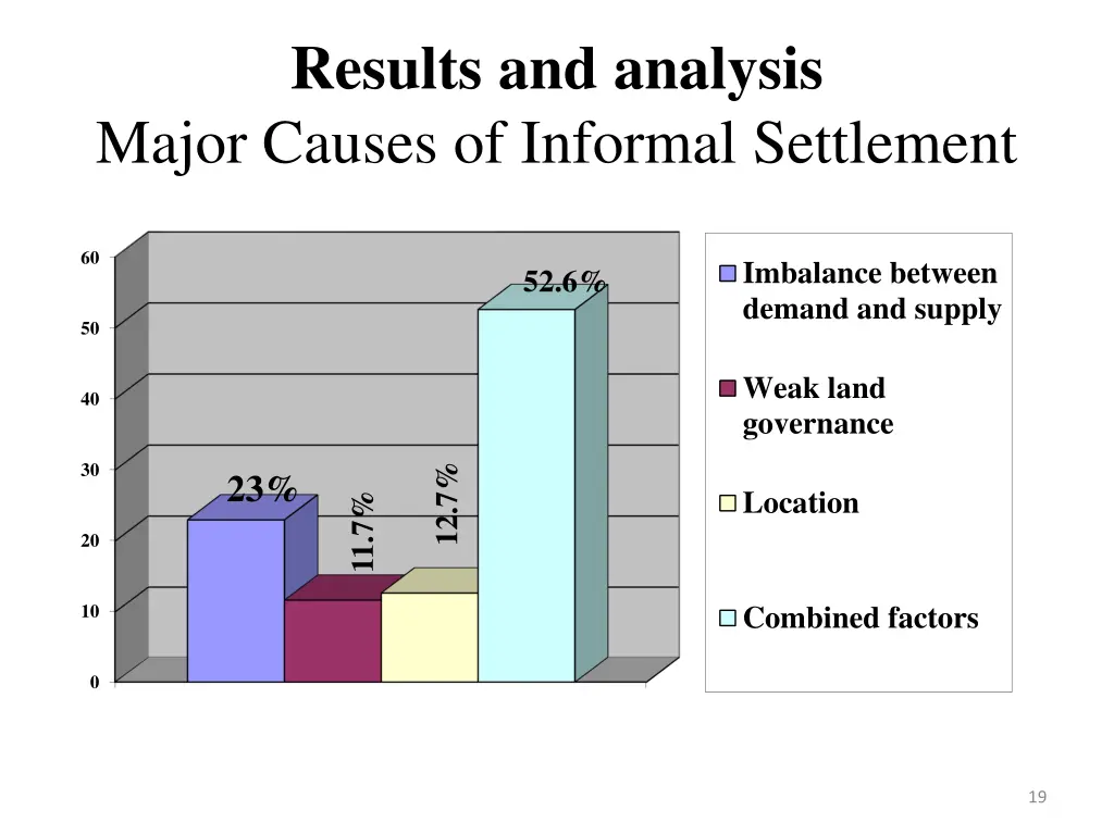 results and analysis major causes of informal