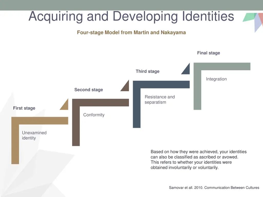 acquiring and developing identities 1