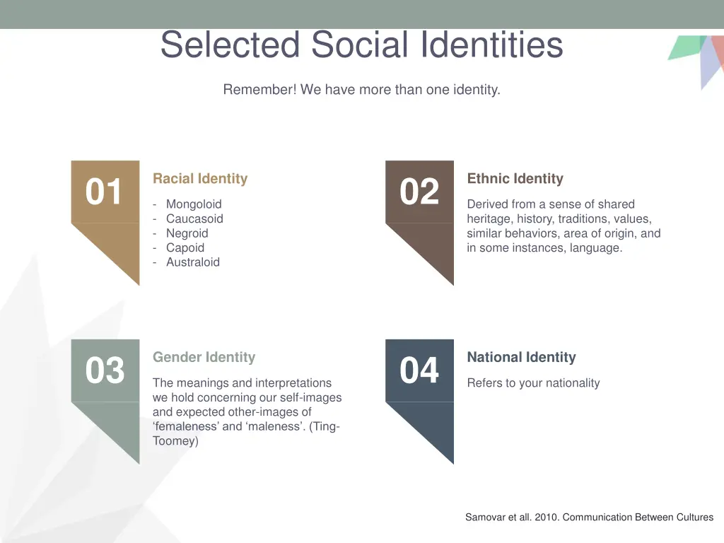 selected social identities