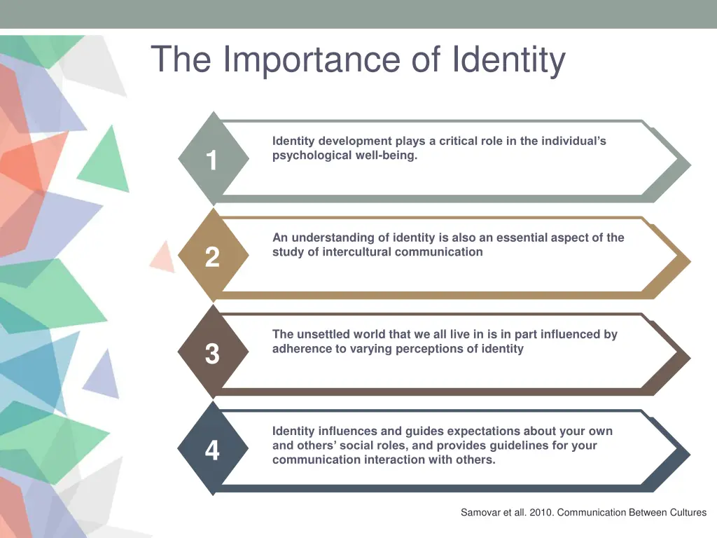 the importance of identity