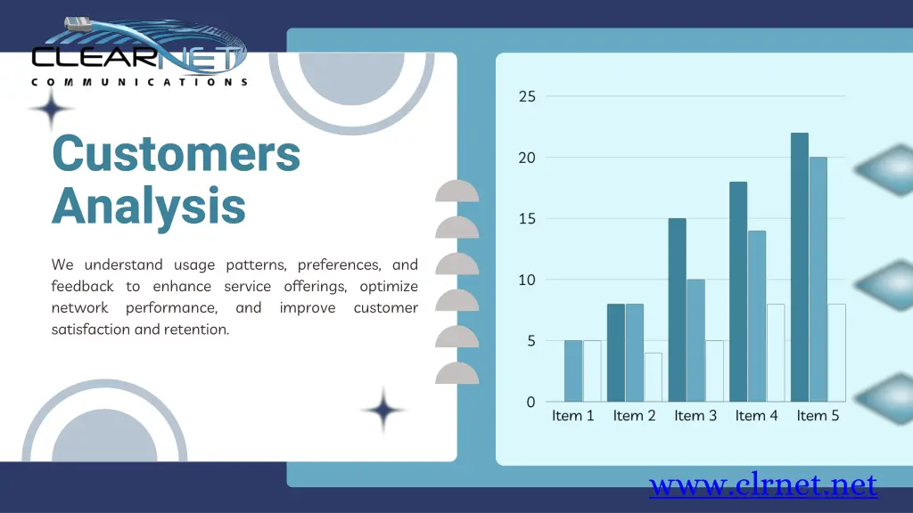 customers analysis