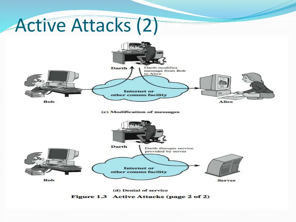 active attacks 2