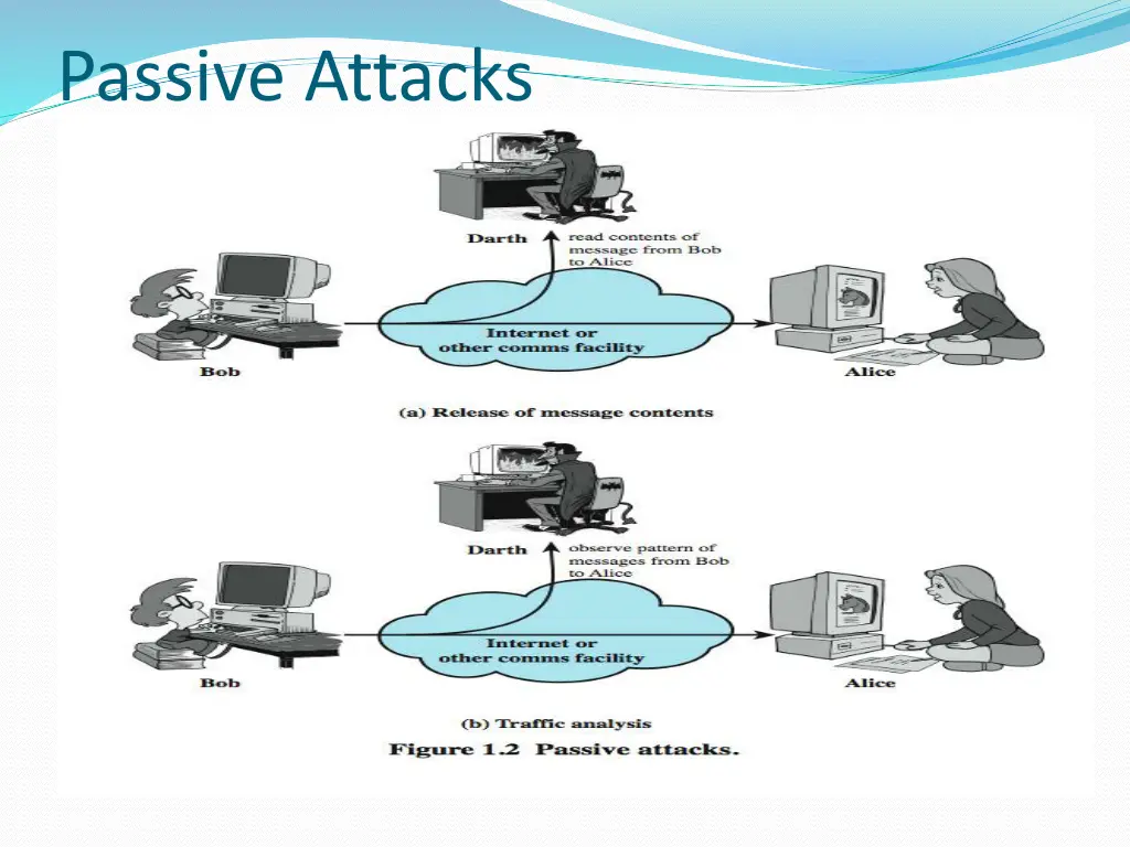 passive attacks