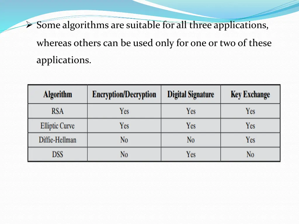 some algorithms are suitable for all three