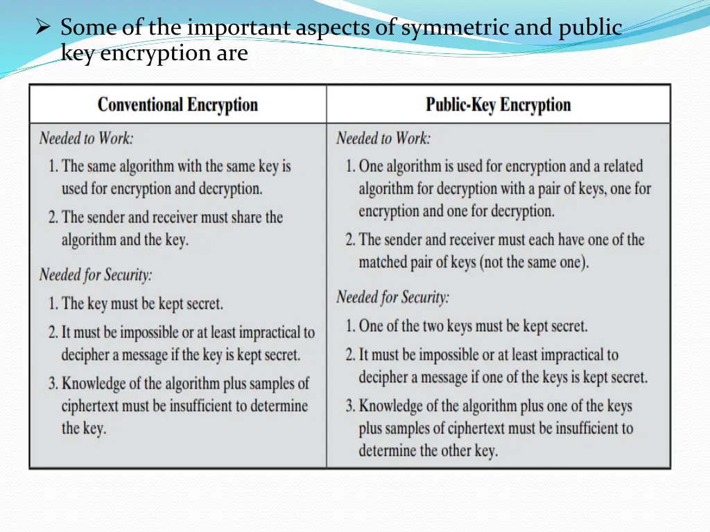 some of the important aspects of symmetric