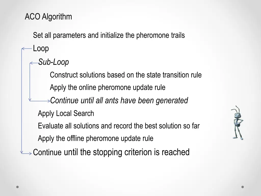 aco algorithm