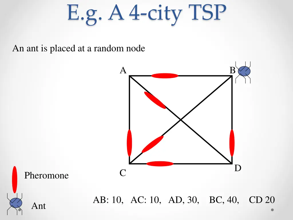 e g a 4 city tsp 1