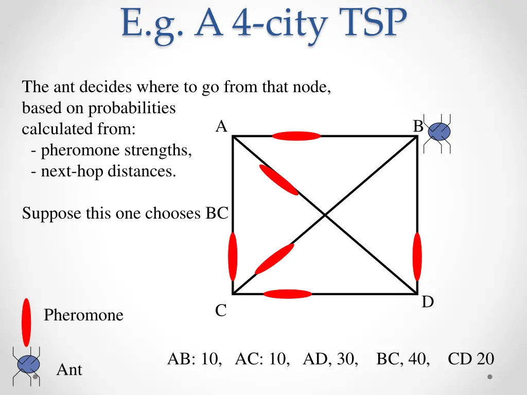 e g a 4 city tsp 2