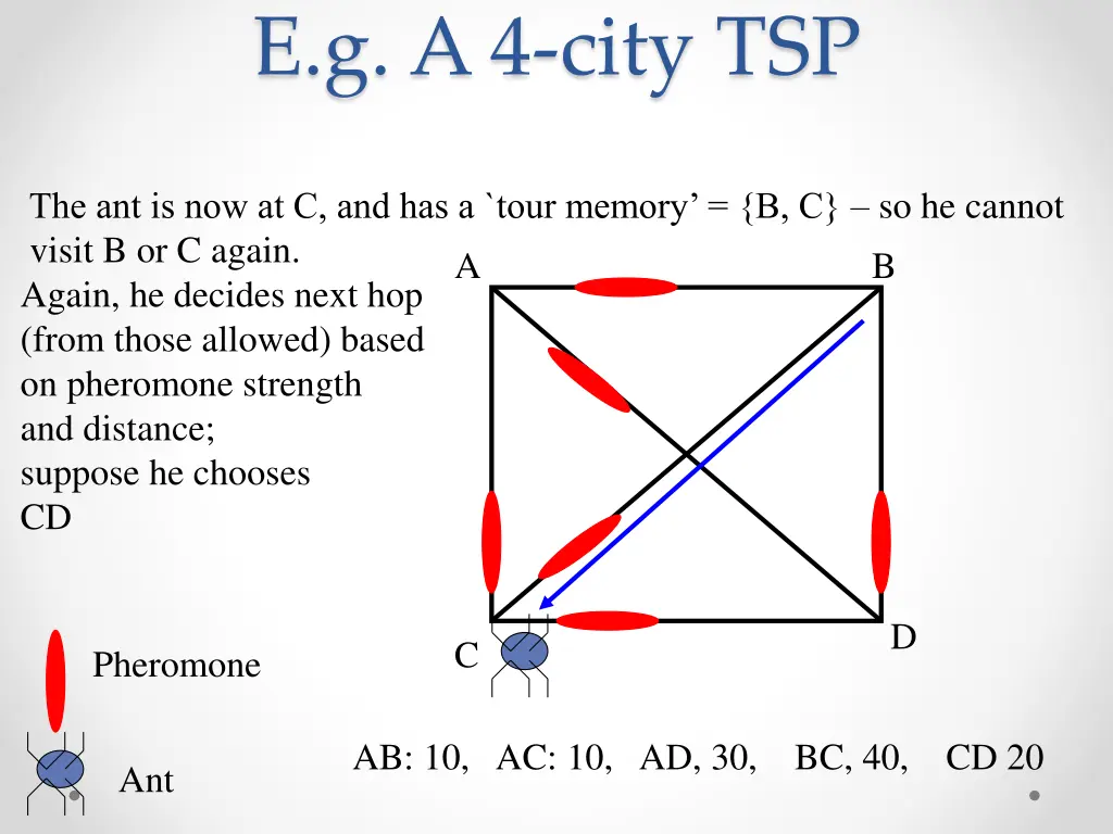 e g a 4 city tsp 3