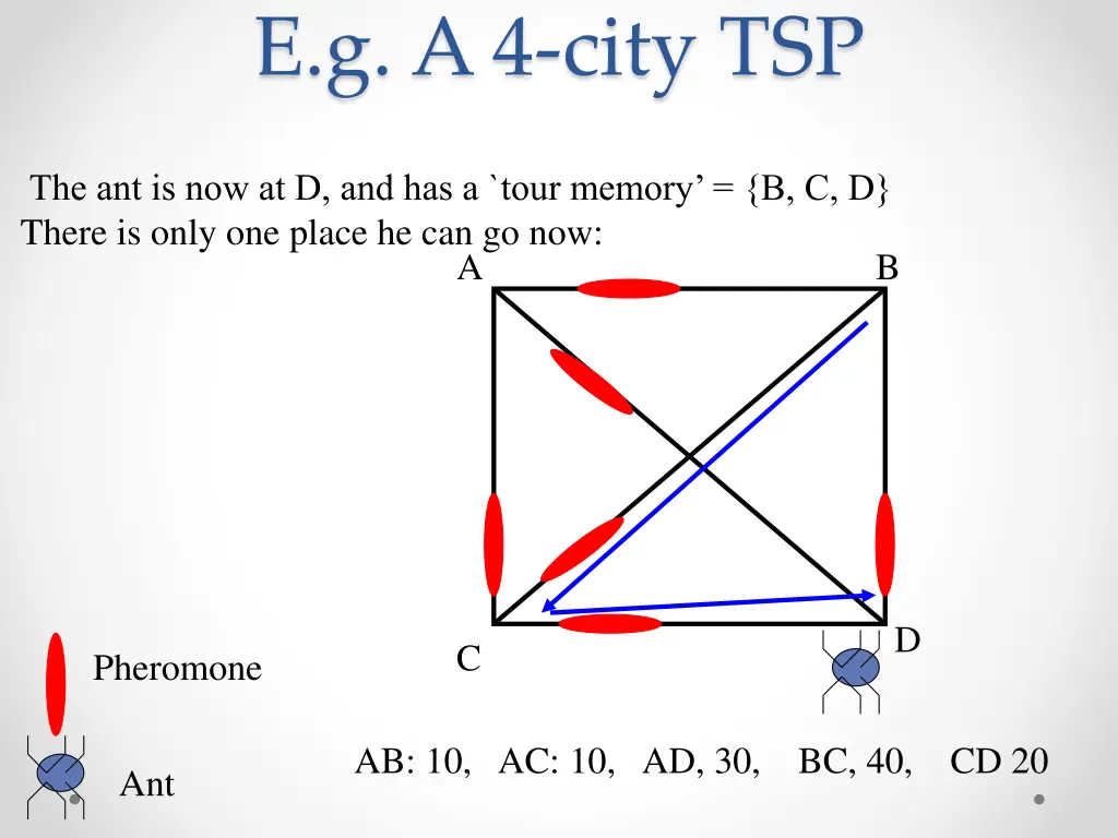 e g a 4 city tsp 4