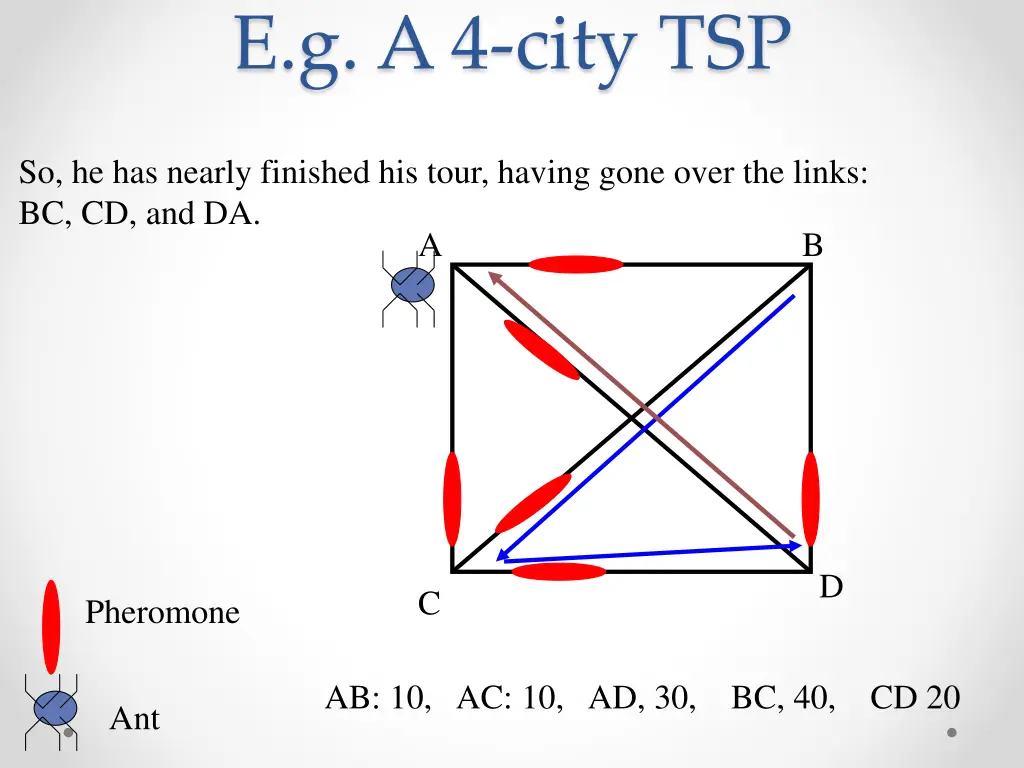 e g a 4 city tsp 5