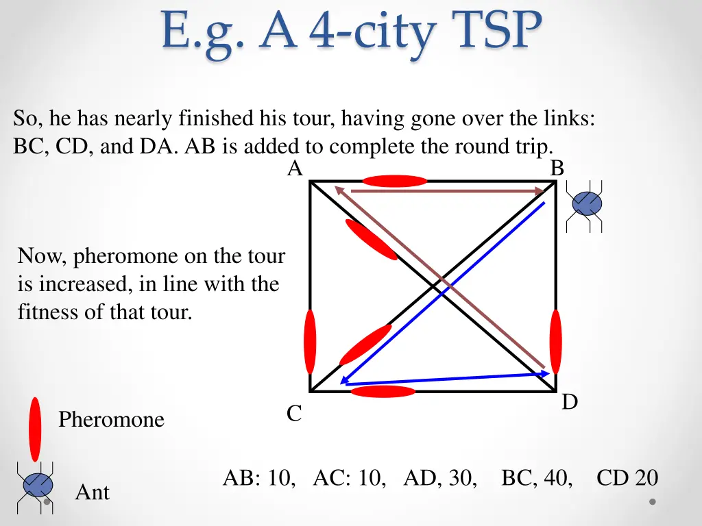 e g a 4 city tsp 6