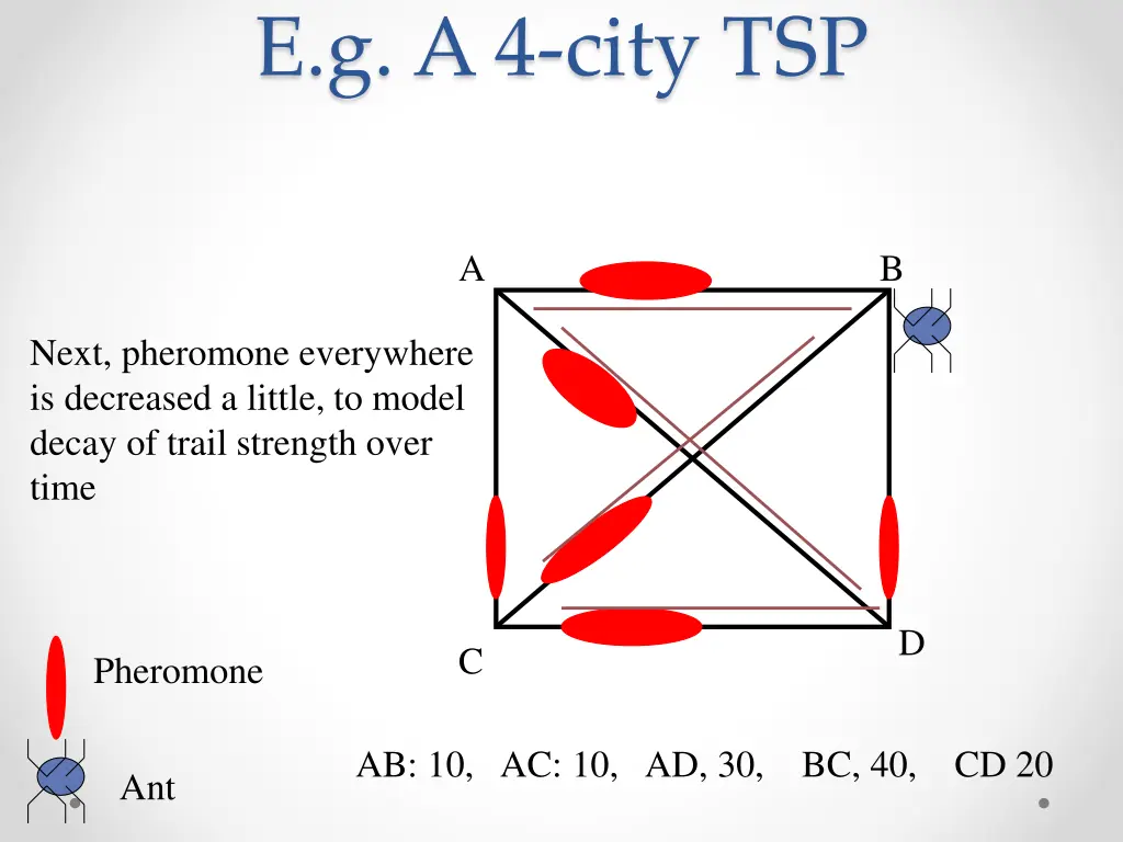 e g a 4 city tsp 7