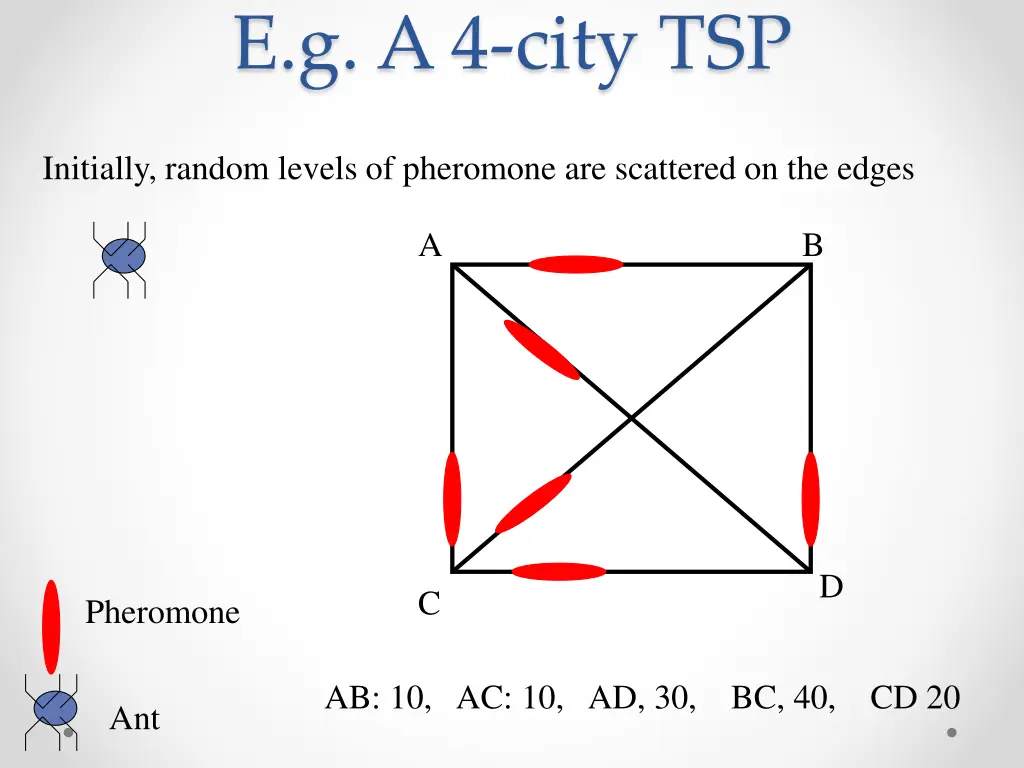 e g a 4 city tsp