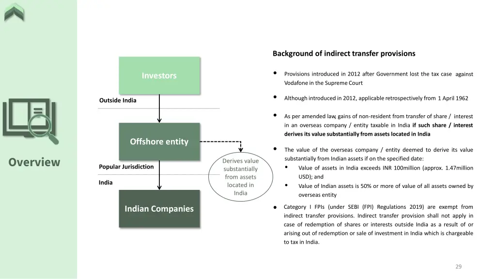 background of indirect transfer provisions