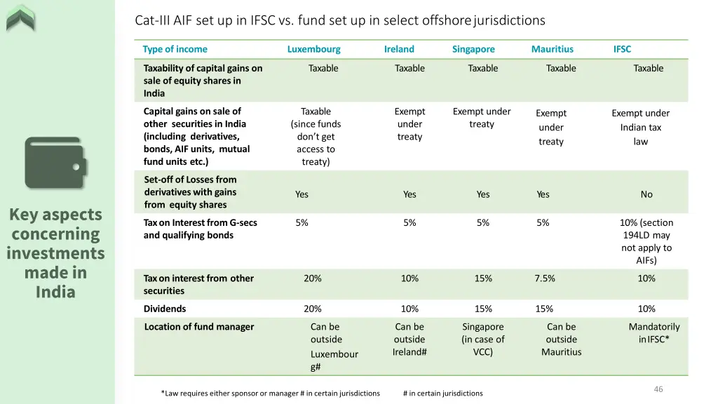 cat iii aif set up in ifsc vs fund