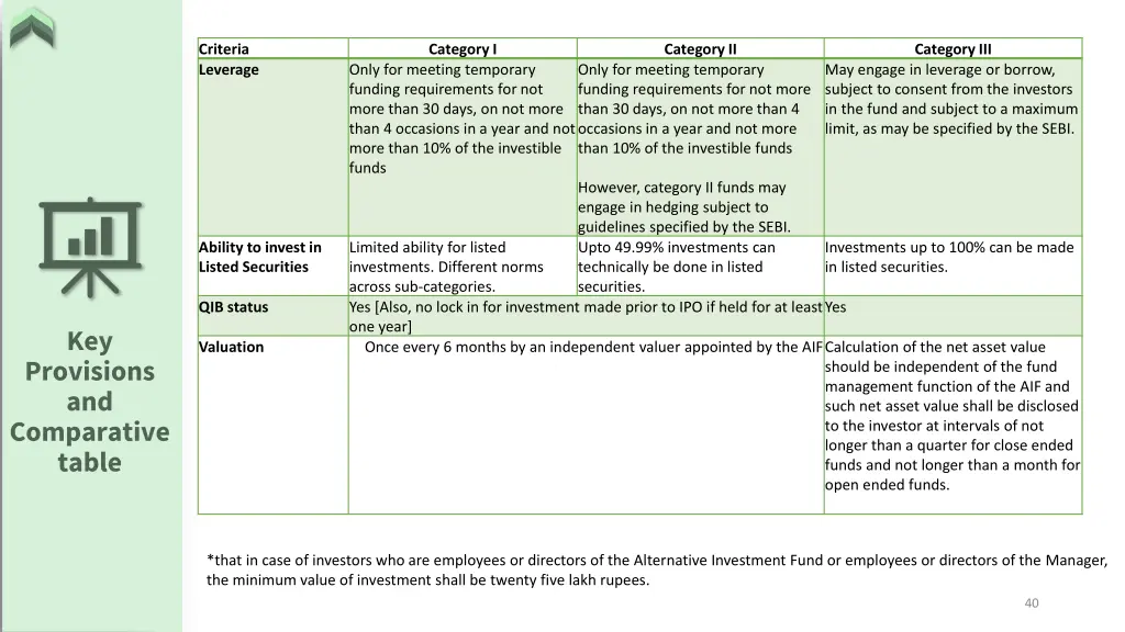 criteria leverage