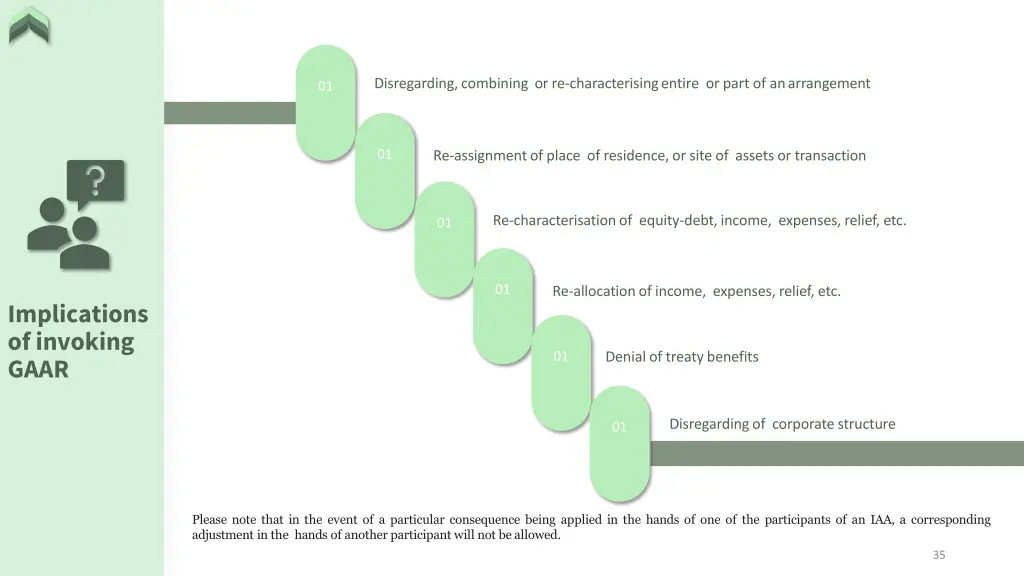 disregarding combining or re characterising