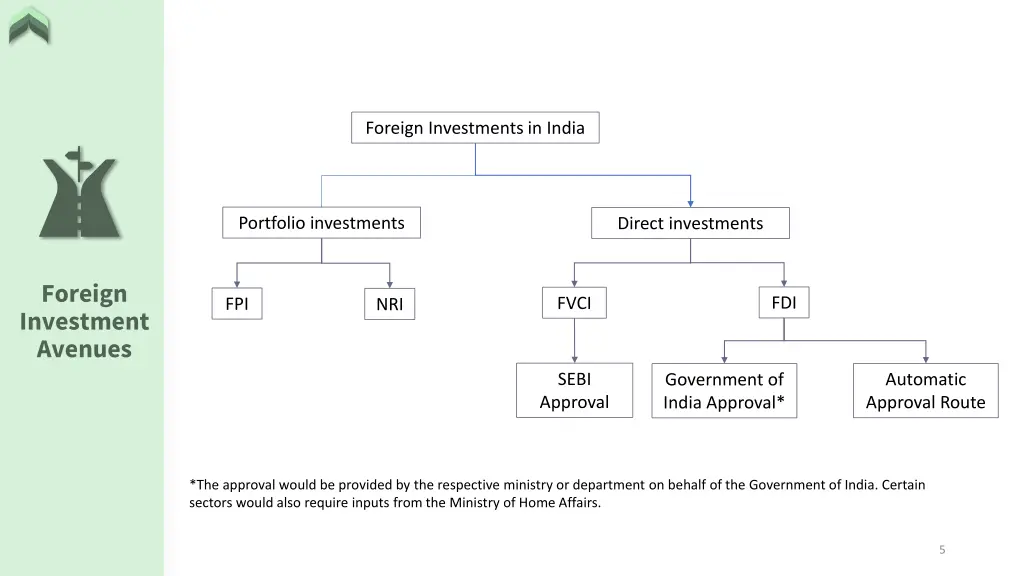 foreign investments in india