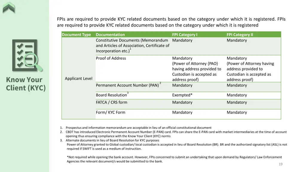 fpis are required to provide kyc related