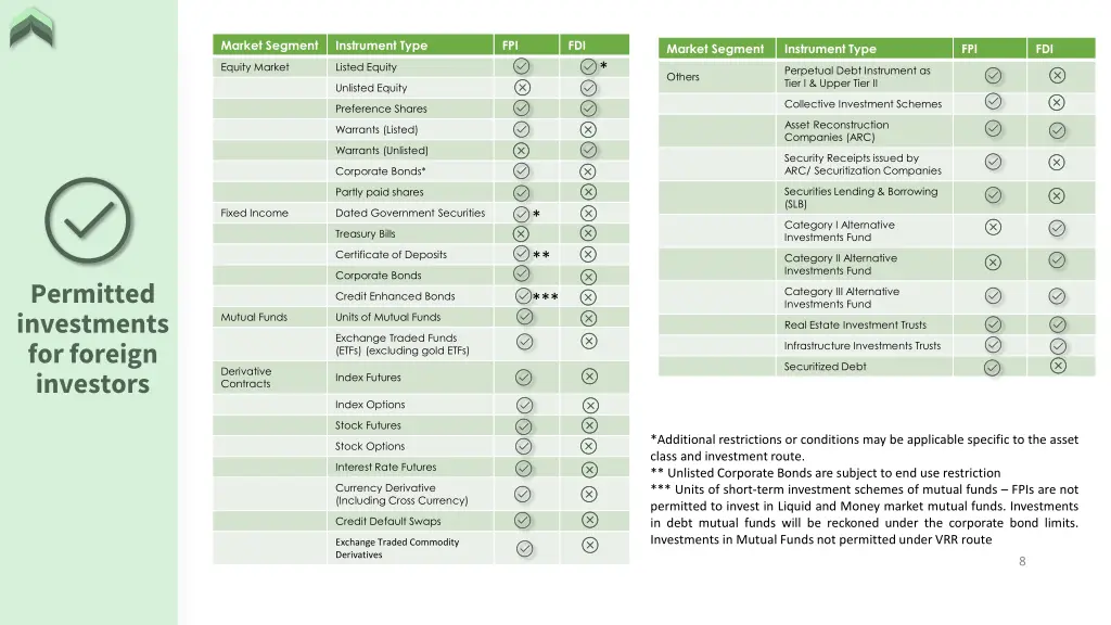 market segment