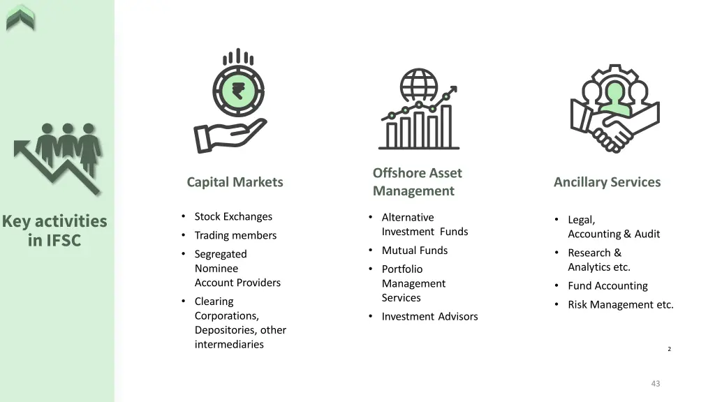 offshore asset management