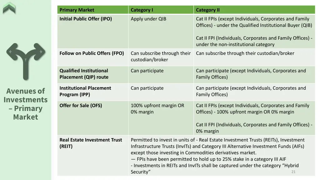 primary market