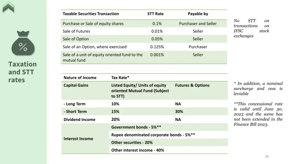 taxable securities transaction