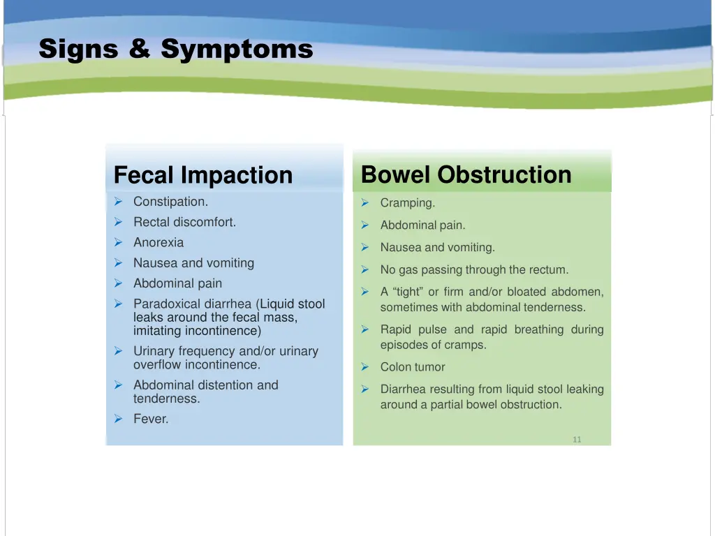 signs symptoms