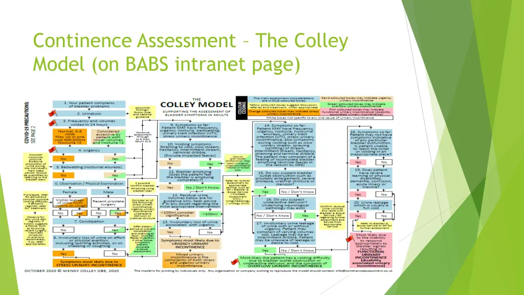 continence assessment the colley model on babs