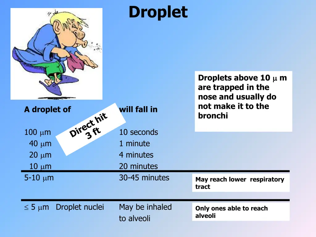 droplet