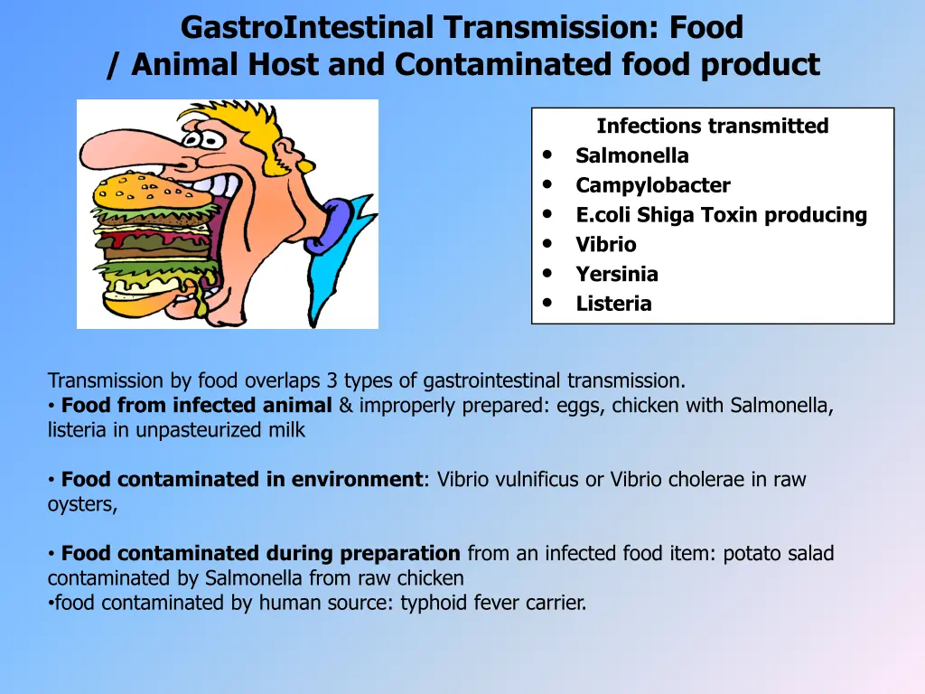 gastrointestinal transmission food animal host