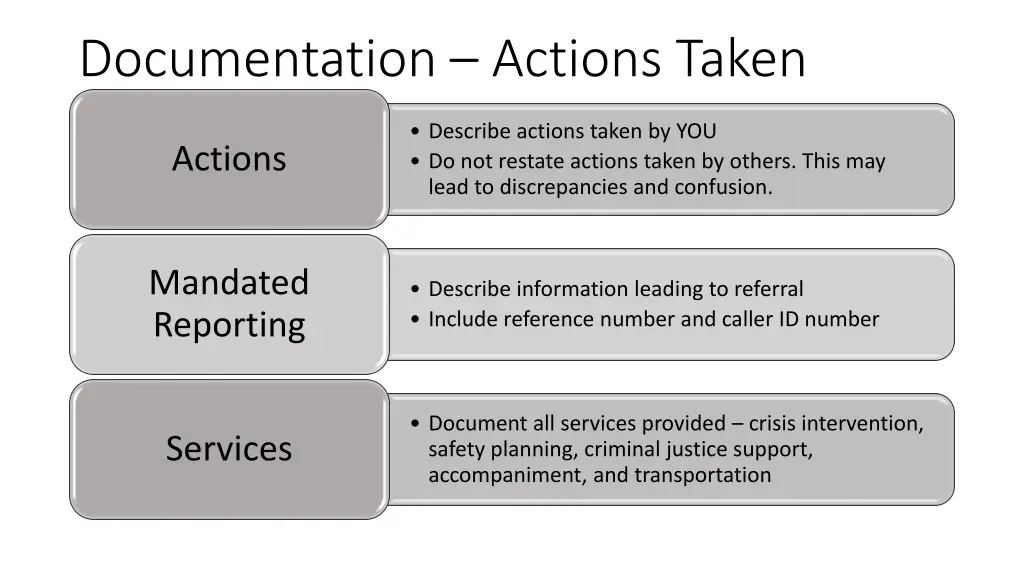 documentation actions taken