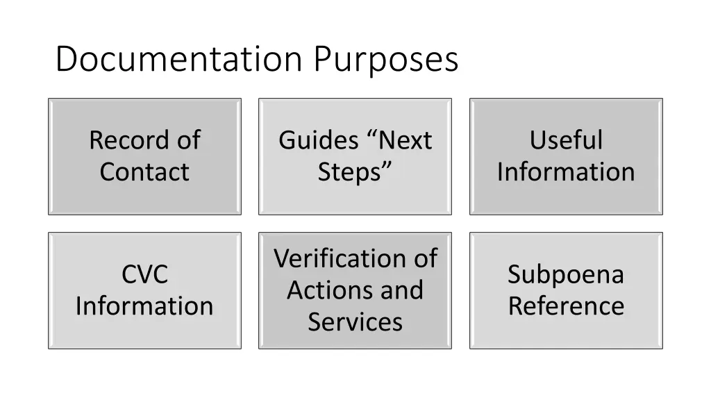 documentation purposes