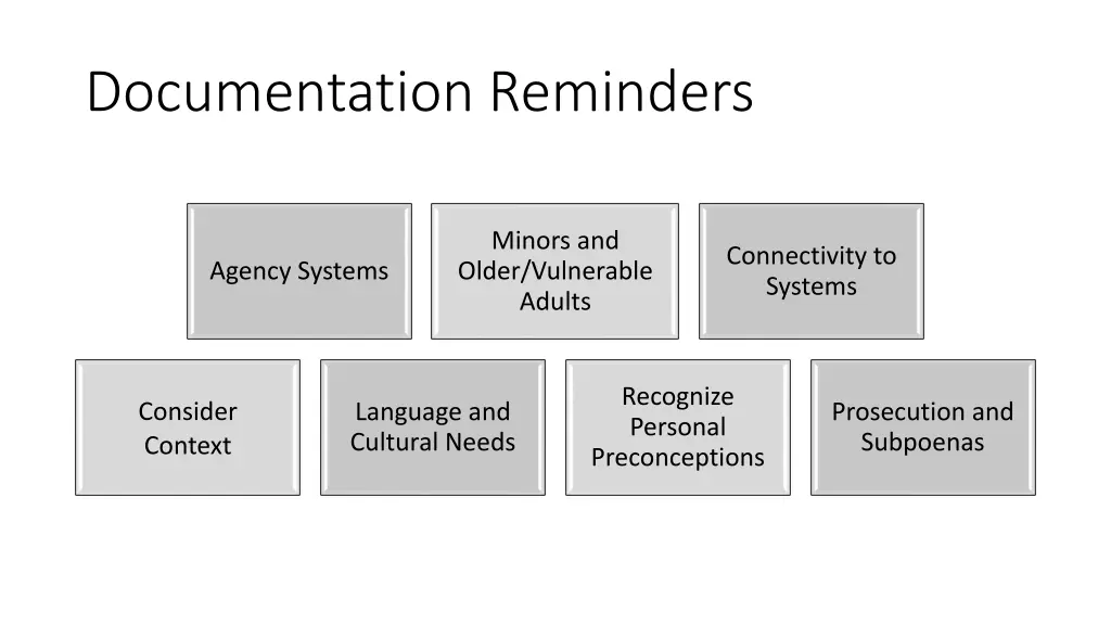 documentation reminders