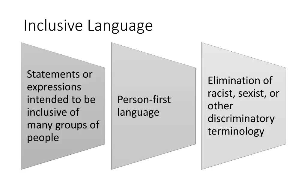 inclusive language