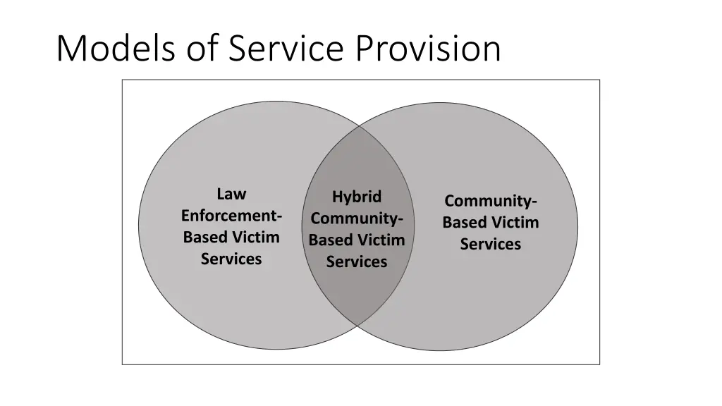 models of service provision