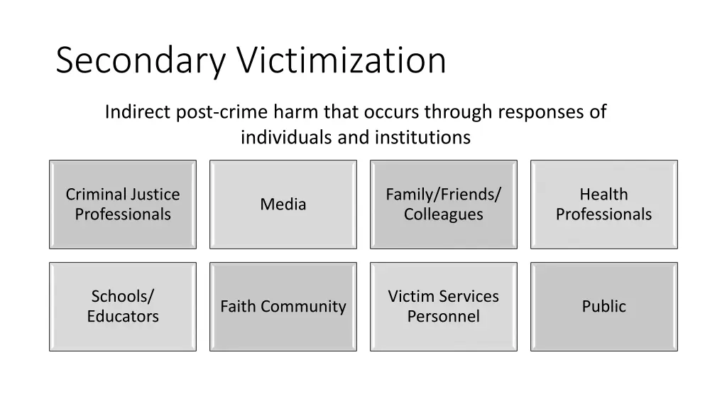 secondary victimization