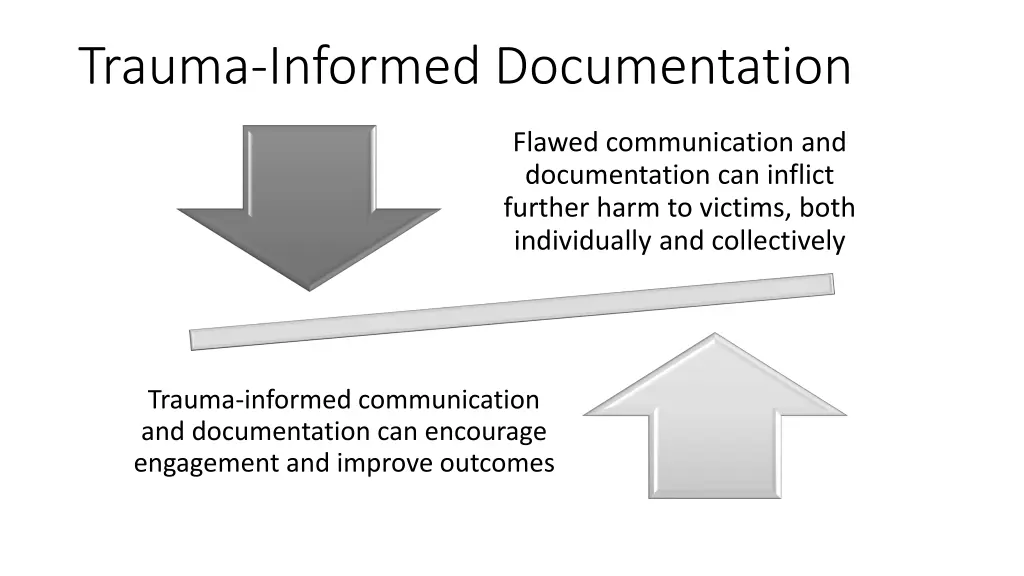 trauma informed documentation