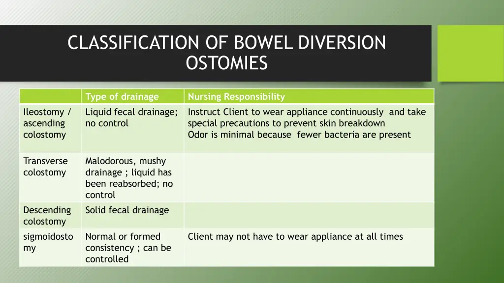 classification of bowel diversion ostomies 2