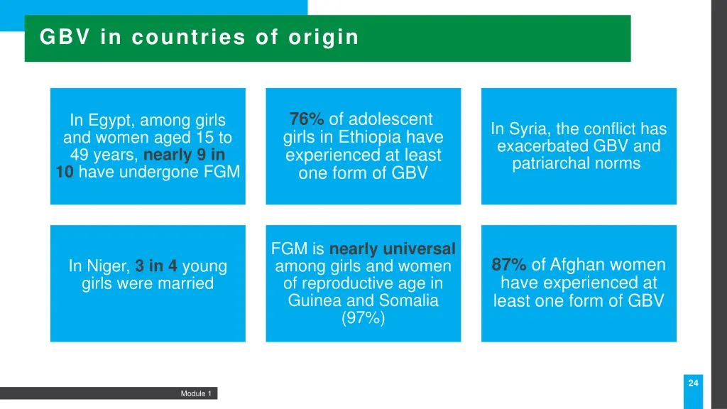 gbv in countries of origin