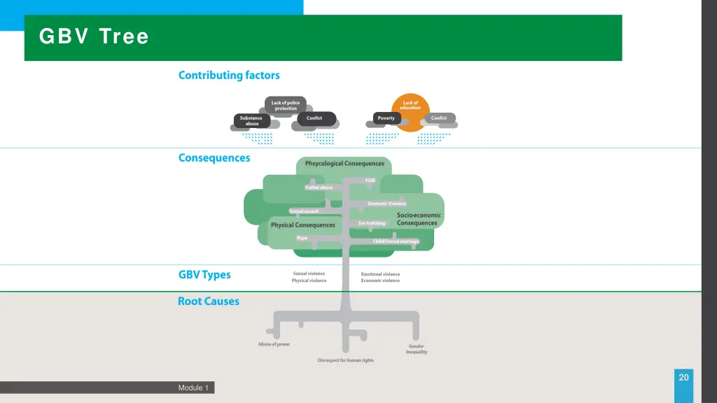 gbv tree