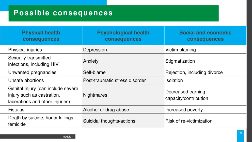 possible consequences