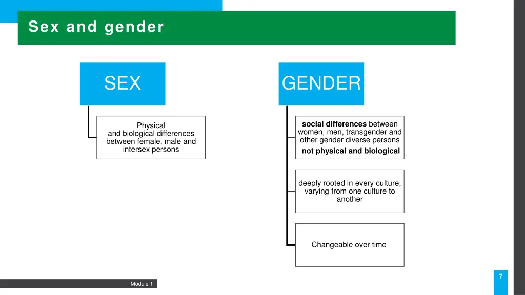 sex and gender