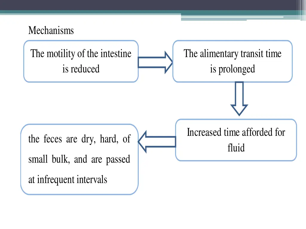 mechanisms