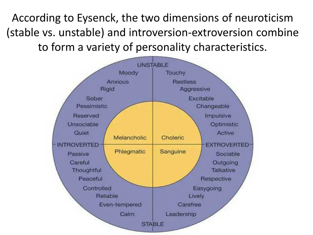 according to eysenck the two dimensions