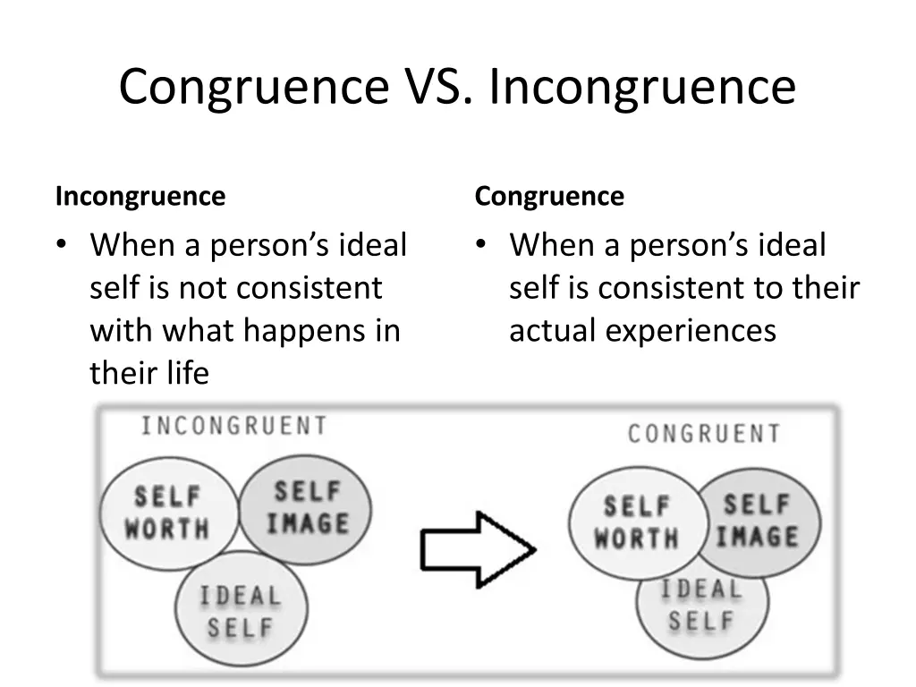 congruence vs incongruence