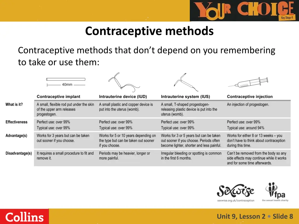 contraceptive methods 1