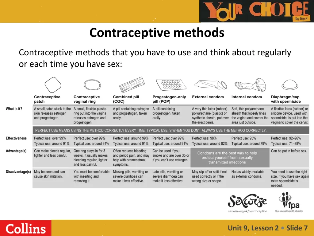 contraceptive methods